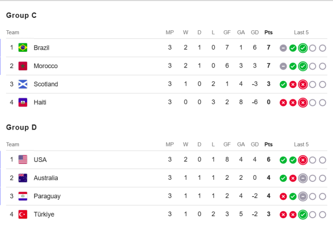 Seleções classificadas Copa 2026 - 2