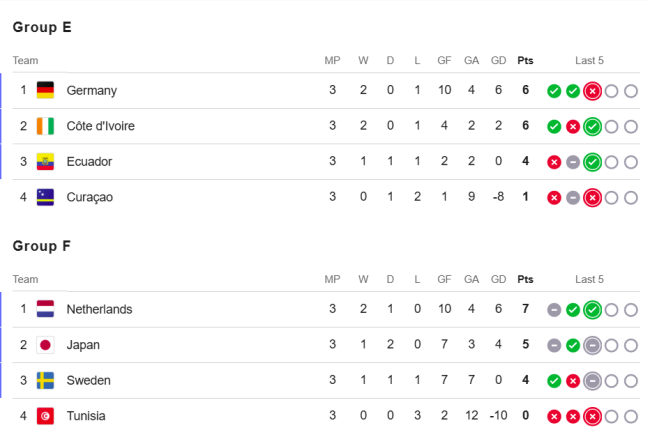 ranking worldcup 2026 - 3