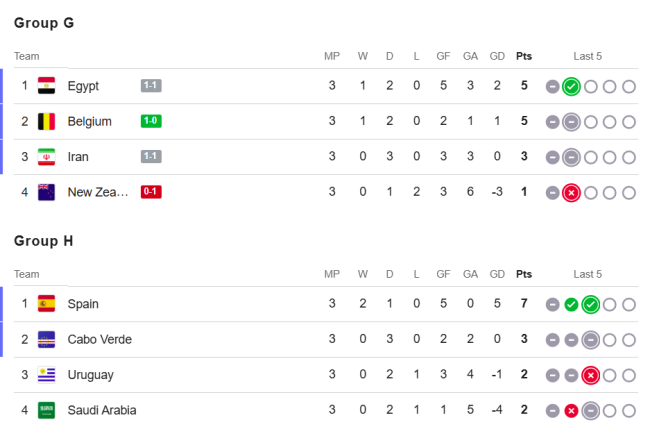 Seleções classificadas Copa 2026 - 4