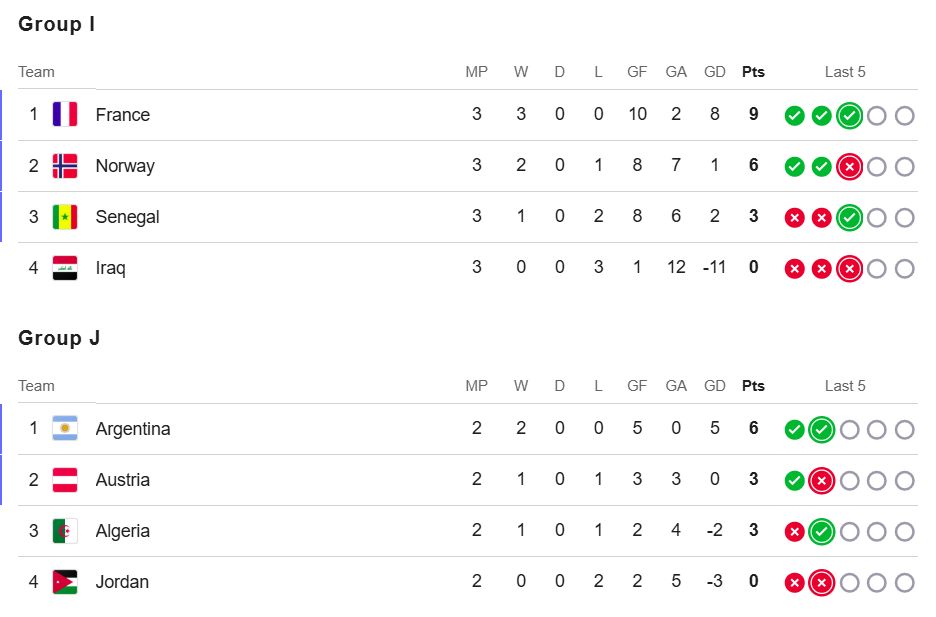 Seleções classificadas Copa 2026 - 5