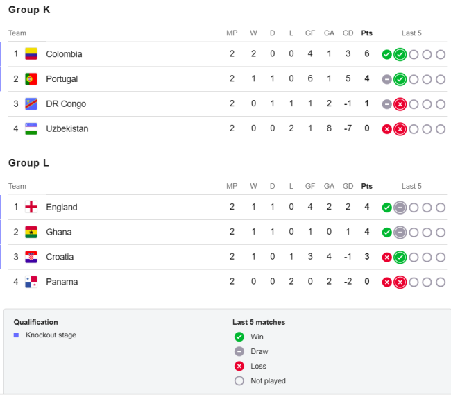 Seleções classificadas Copa 2026 - 6