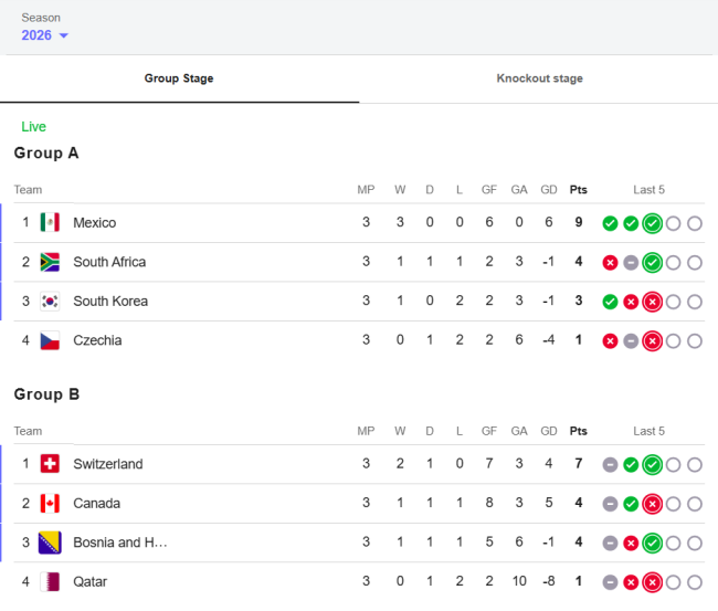 Seleções classificadas Copa 2026- 1