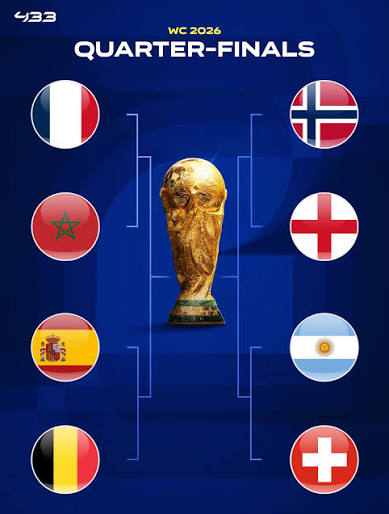 Seleções classificadas Copa 2026